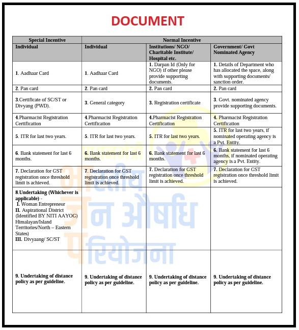 PM Jan Aushadhi Kendra