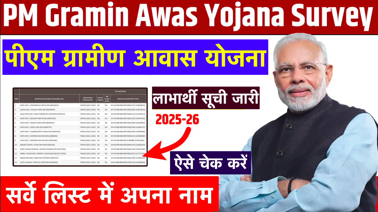 PM Gramin Awas Yojana List