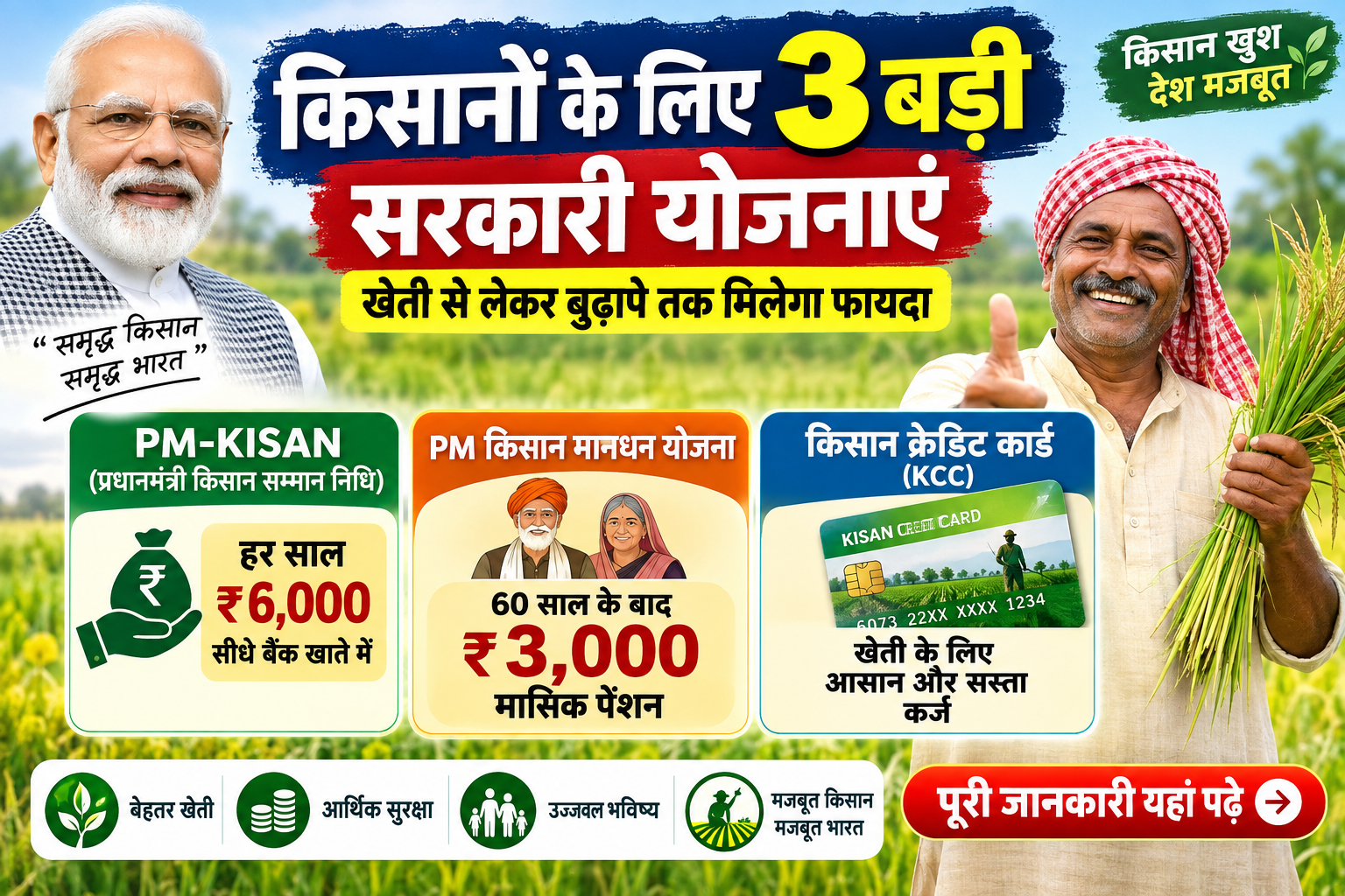 Best Govt Schemes For Farmers
