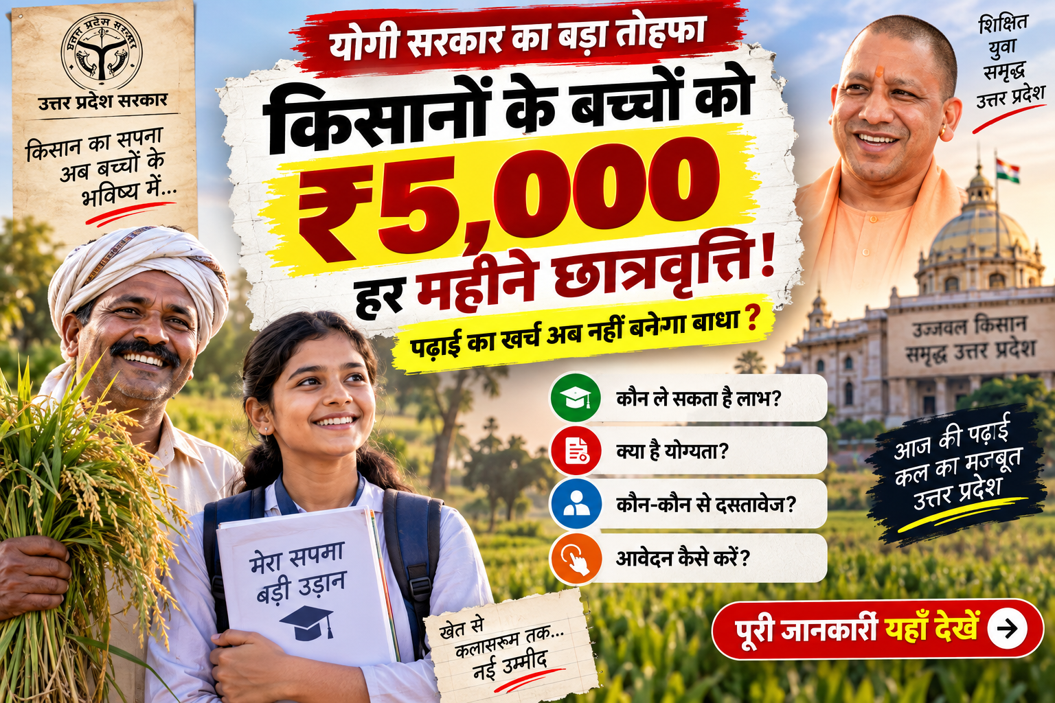 Chief Minister Farmers Scholarship Scheme